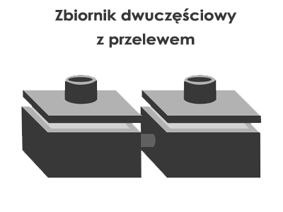 Szamba betonowe, zbiorniki betonowe jednokomorowe, dwukomorowe, wielokomorowe na szambo Poznań